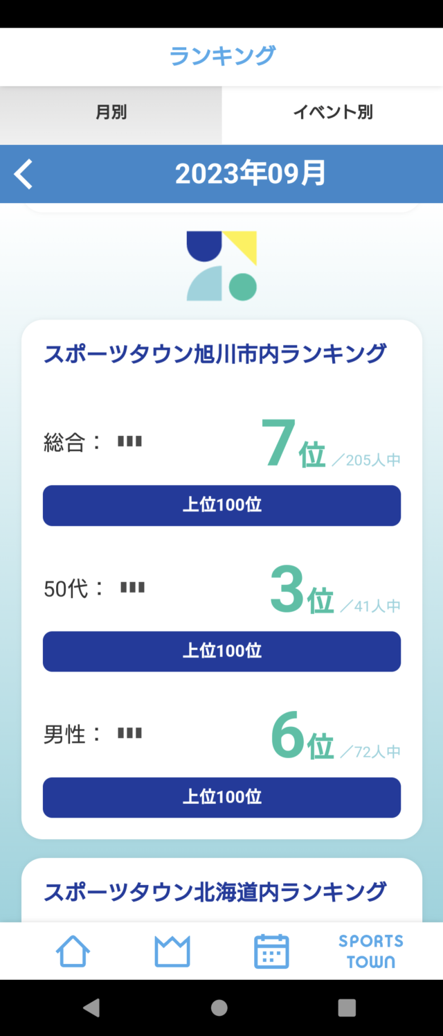 ウォーキングランキング